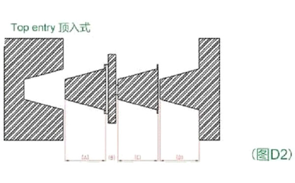 iml solutions