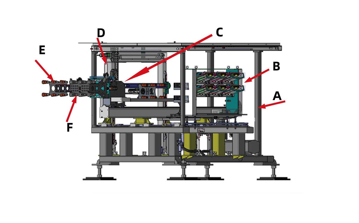 IML Robot Structure