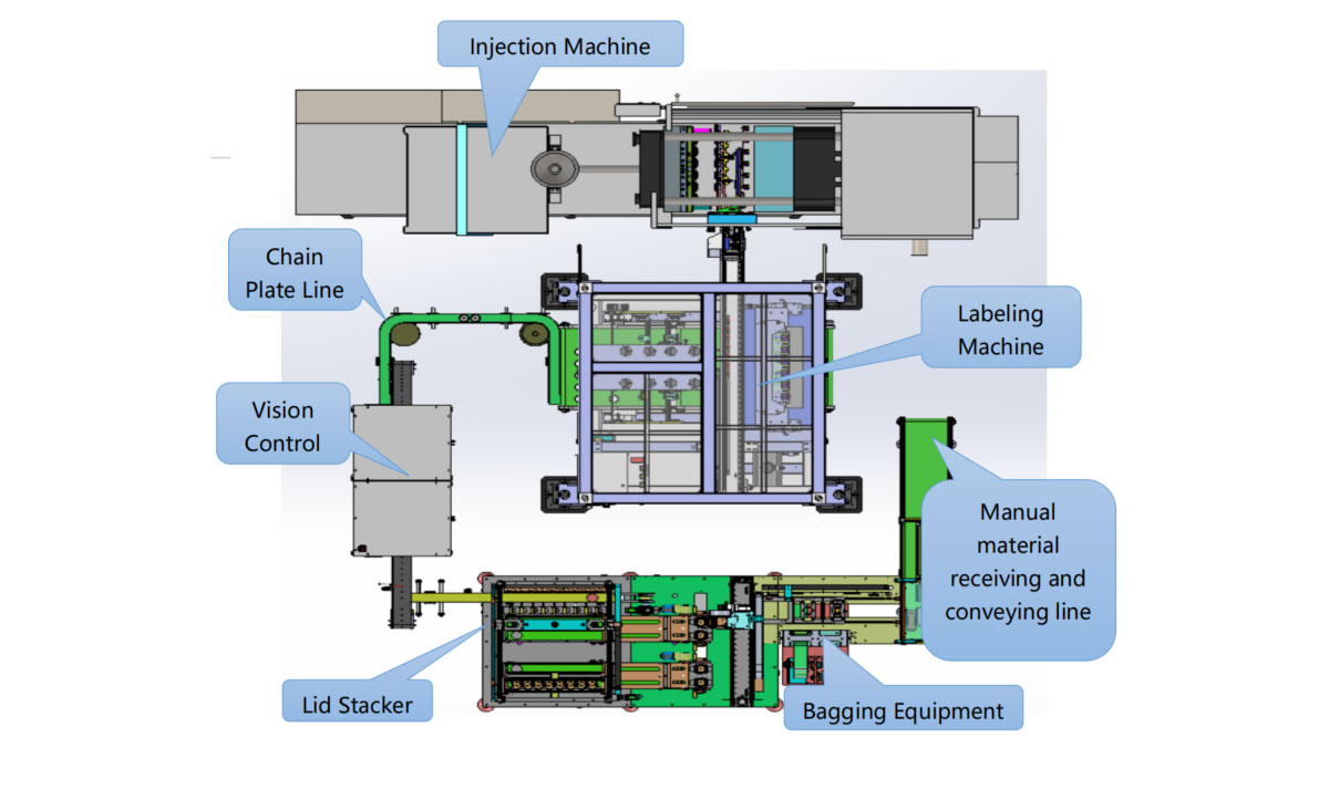 IML Solutions