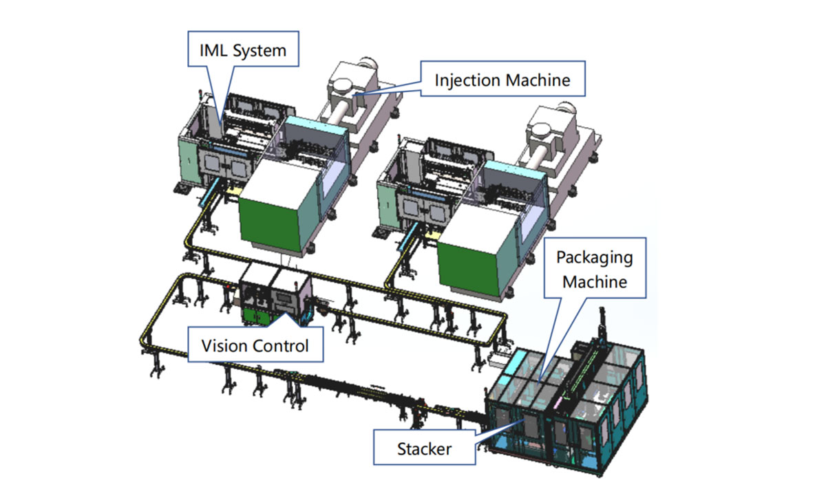 IML Solutions