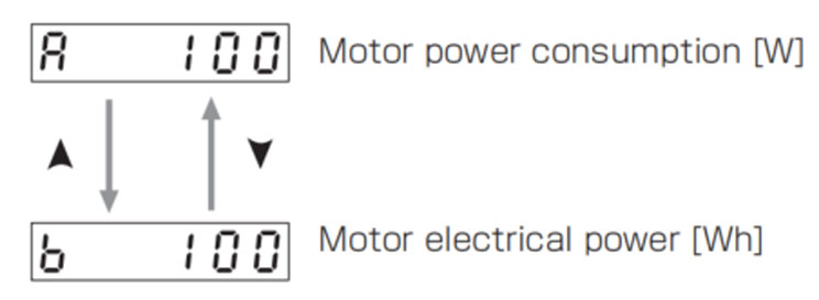 Panasonic A6 Servo Motor