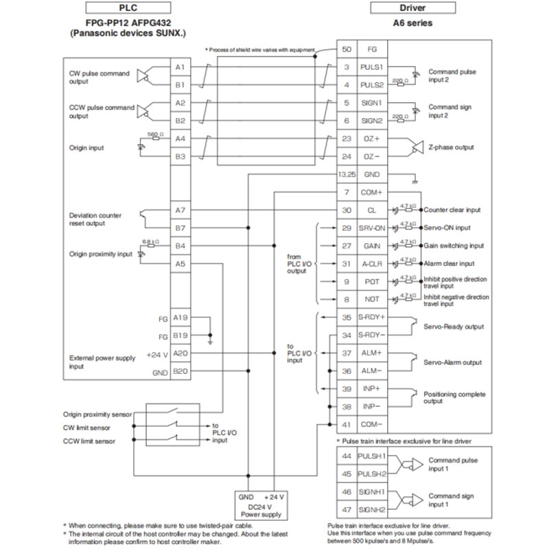 panasonic a6 servo motor