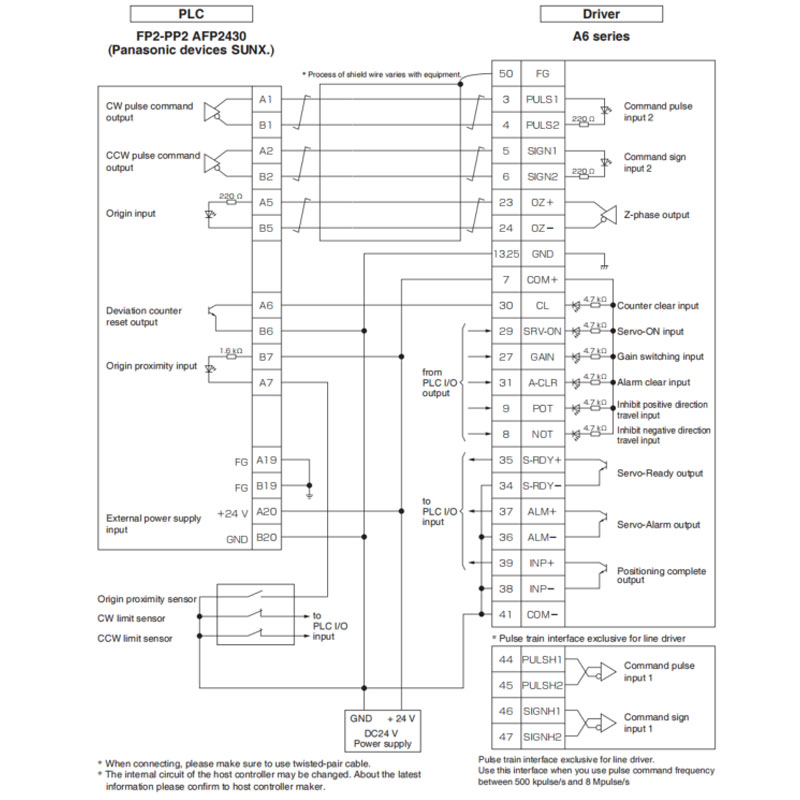 panasonic a6 servo motor