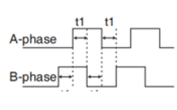 pulse signal