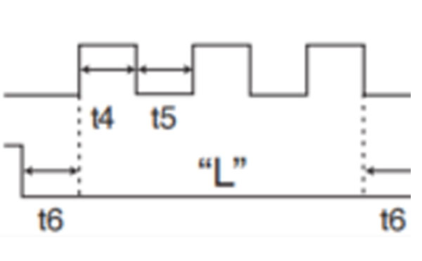 pulse signal