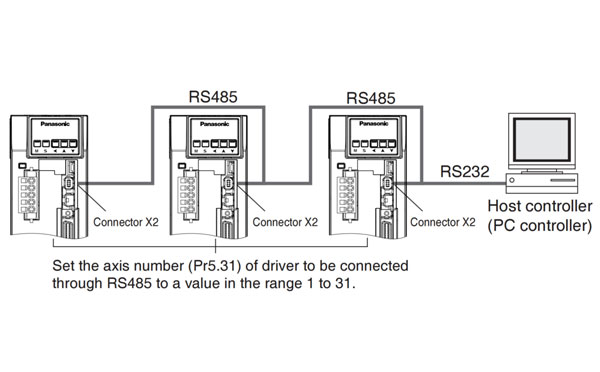 panasonic a6 servo motor