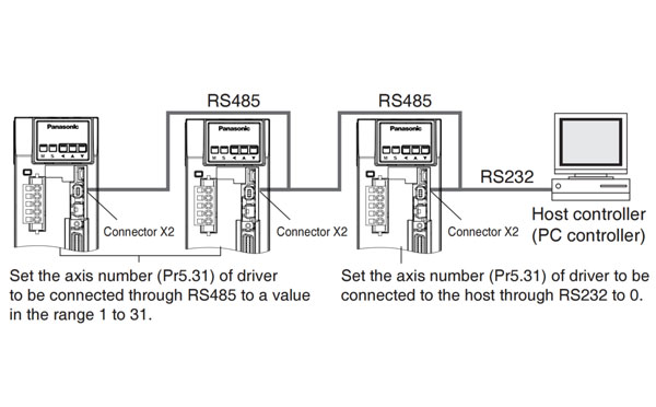 panasonic a6 servo motor