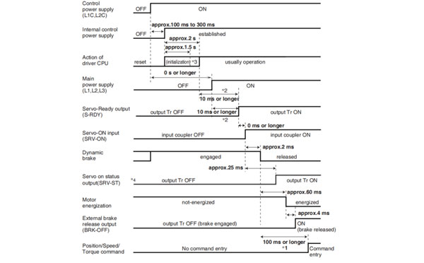 panasonic a6 servo motor