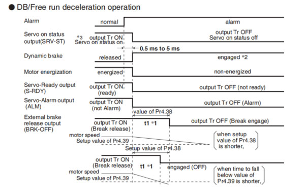 panasonic a6 servo motor