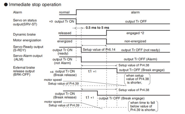 panasonic a6 servo motor