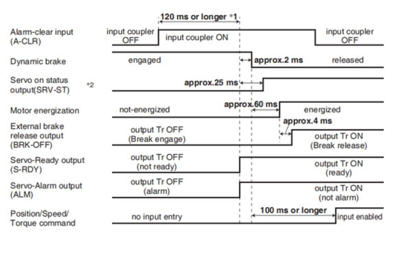 panasonic a6 servo motor
