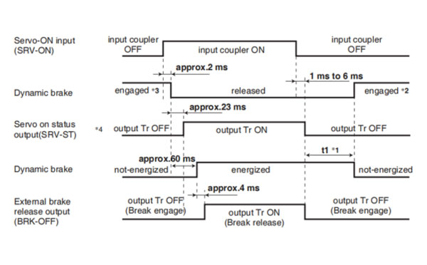 panasonic a6 servo motor