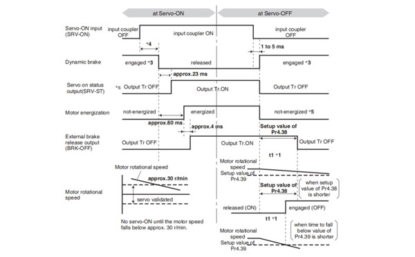 panasonic a6 servo motor