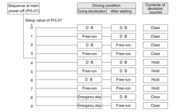 panasonic a6 servo motor