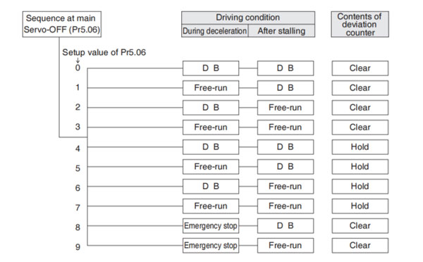 panasonic a6 servo motor