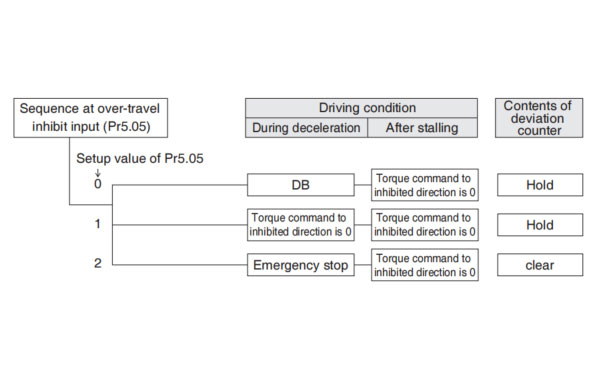 panasonic a6 servo motor