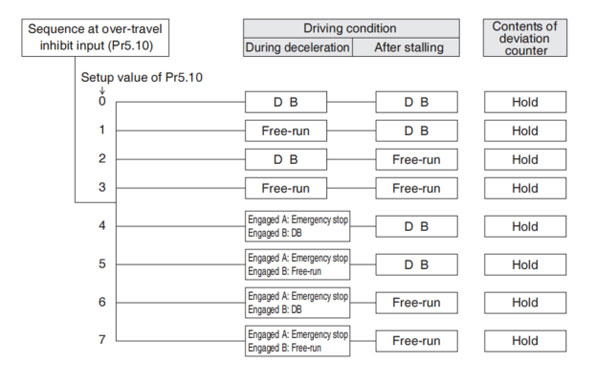 panasonic a6 servo motor