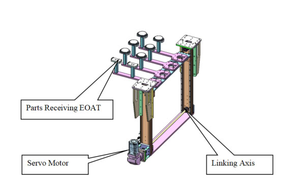 petri dish packing system