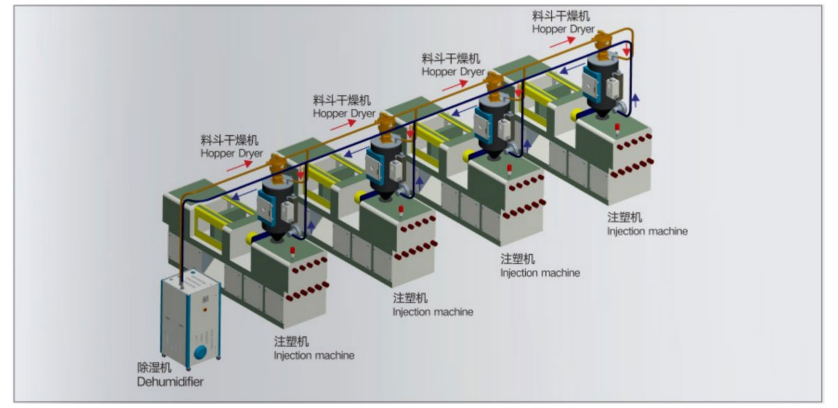 plastic dryer
