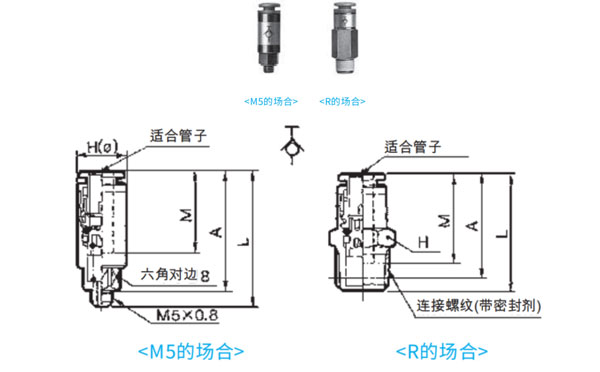 Connector