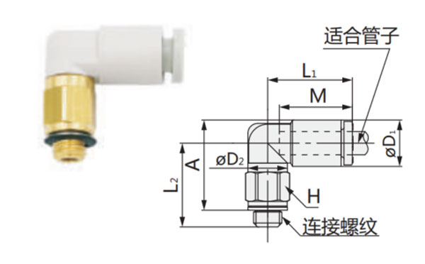 EOAT Spares