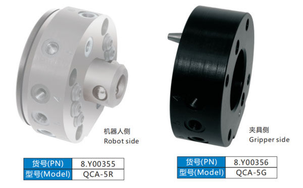 EOAT Spares