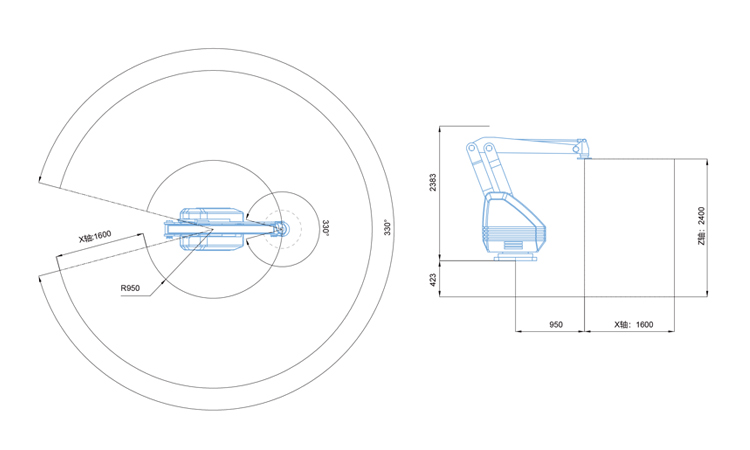 cobot dimension