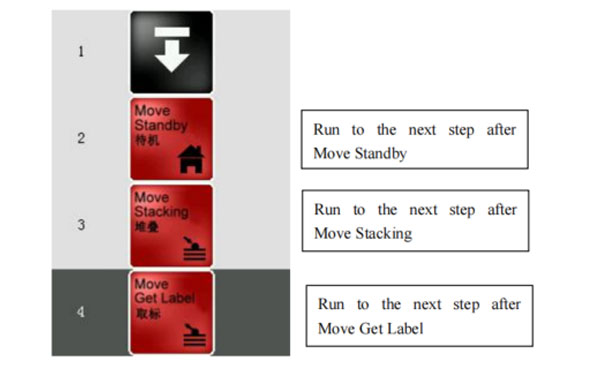 iml robot control system