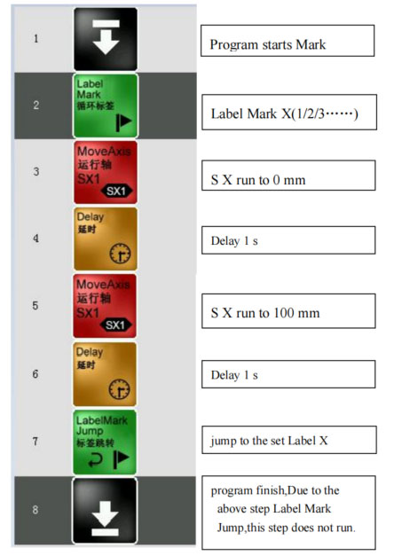 iml robot control system