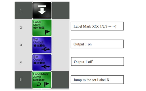iml robot control system
