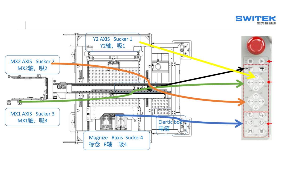 IML Robot Operating