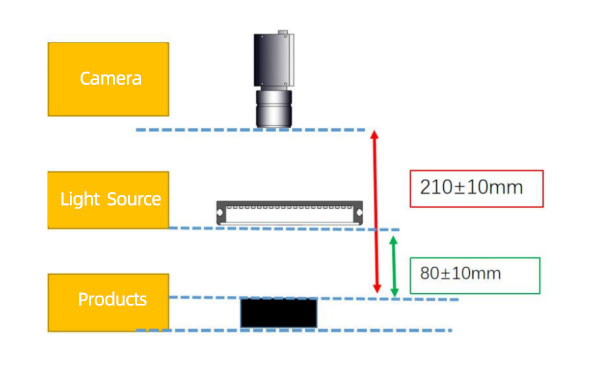IML Cups Vision Control System