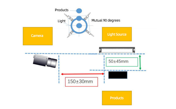 IML Cups Vision Control System